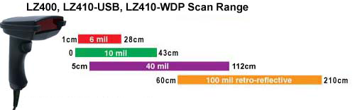 Scan Range