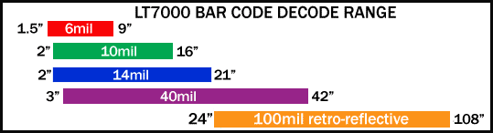 Laser Decode Range